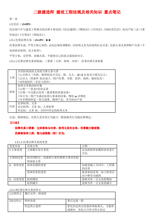 2019年二级建造师 建设工程法规及相关知识 重点笔记包含口诀