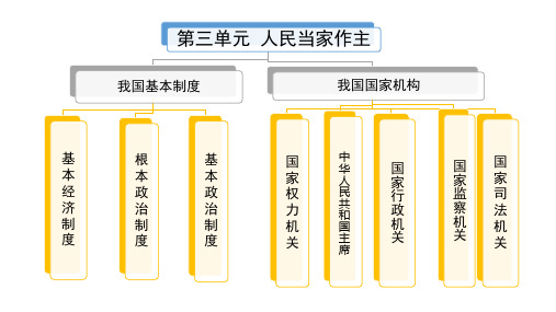 人教版八下道德与法治基本经济制度优质PPT