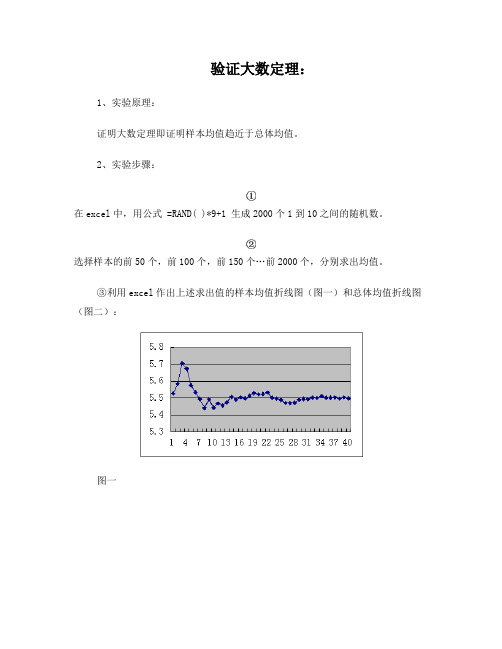 数理统计作业二--用数学实验的方法验证大数定理和中心极限定理