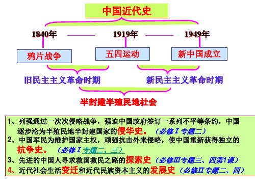 中国近代史专题复习3：民族资本主义