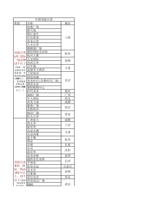 中国顶级百货搜集