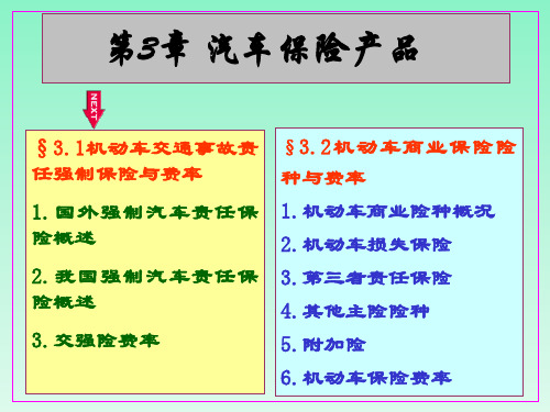 汽车保险产品概述PPT(共 55张)