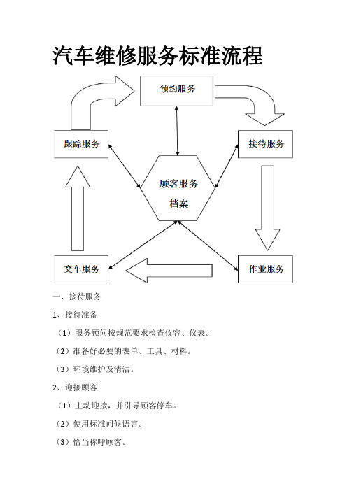 汽车维修服务标准流程