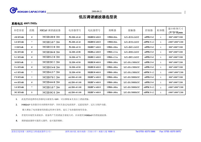 NOKIAN低压选型表.