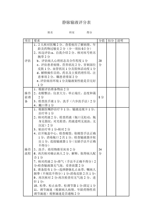 静脉输液评分表