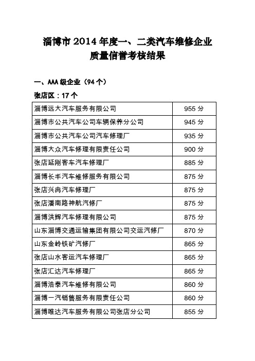 淄博市2014年度一、二类汽车维修企业