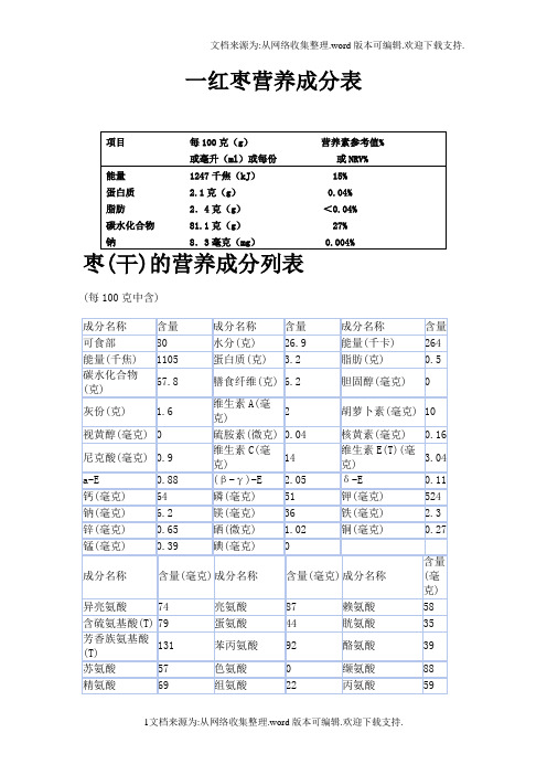 红枣营养成分列表格