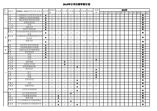 iso9001-2015内部审核计划