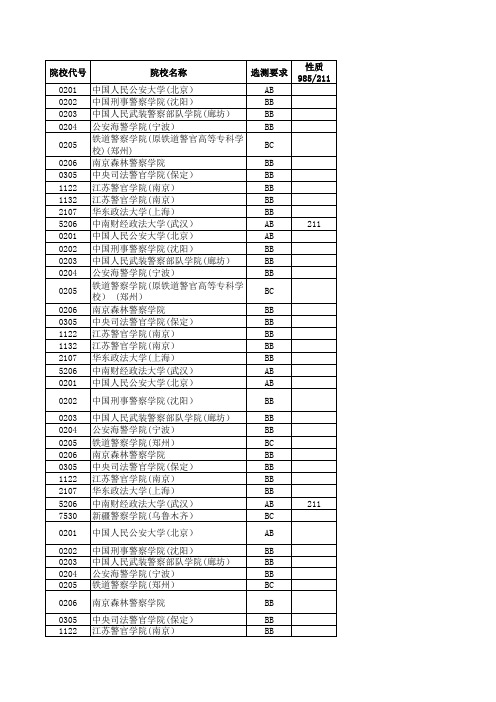 2014—2018江苏高考招生计划与录取分数(理科提前录取的公安政法院校)(院校)