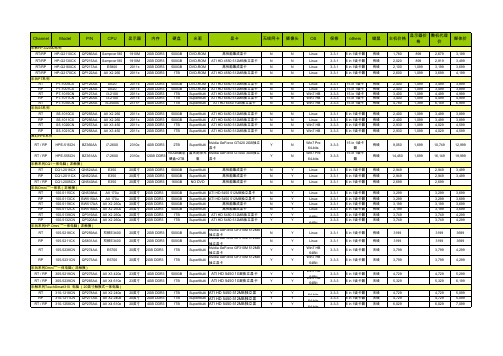 惠普台式机渠道代理价格------重要参考