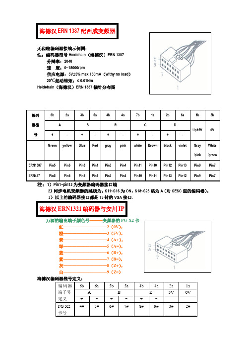 海德汉编码器端子定义