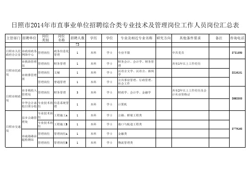 2014年日照市直事业单位招聘综合类专业技术及管理岗位岗位汇总表