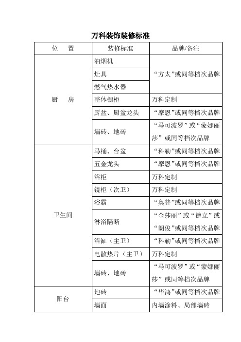 万科精装交付标准