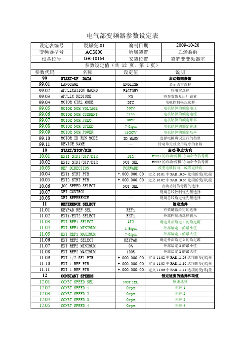 GB101变频器参数表