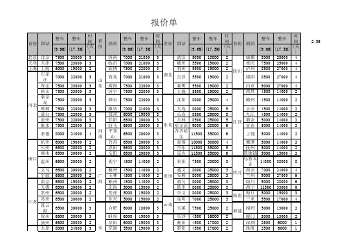 摩托车整车价