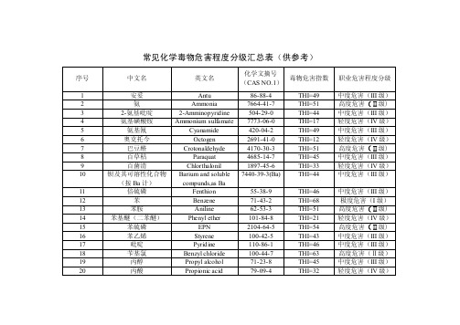 11常见化学毒物危害程度分级