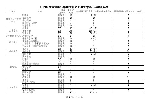 江西财经大学2016年硕士研究生招生考试一志愿复试线