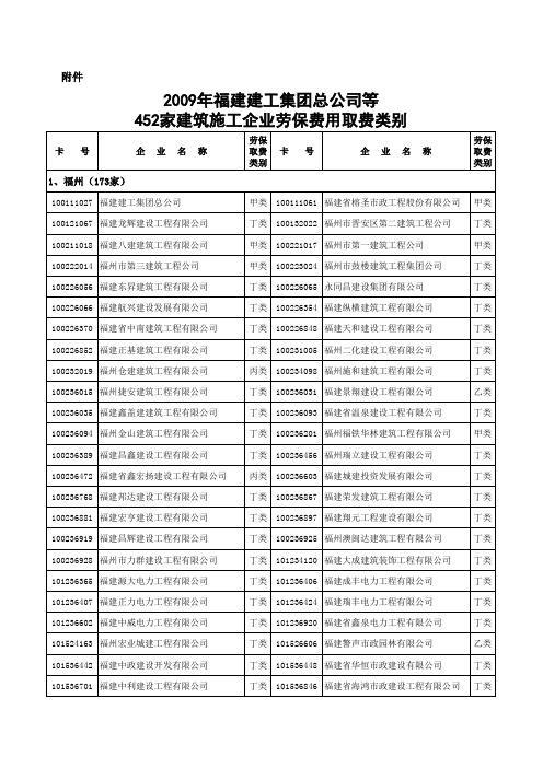 452家建筑施工企业劳保费用取费类