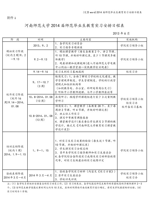 (完整word)2014届师范毕业生教育实习安排日程表