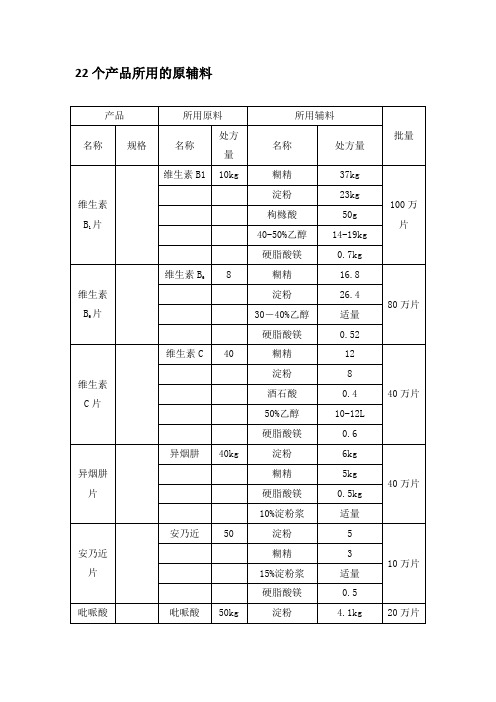 产品所用原辅料