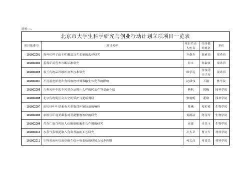 北京大学生科学研究与创业行动计划立项项目一览表项目