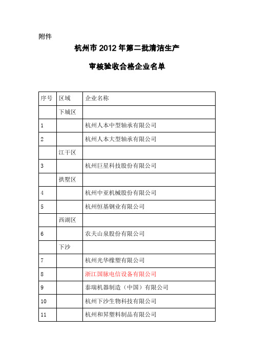 杭州市2012年第二批清洁生产