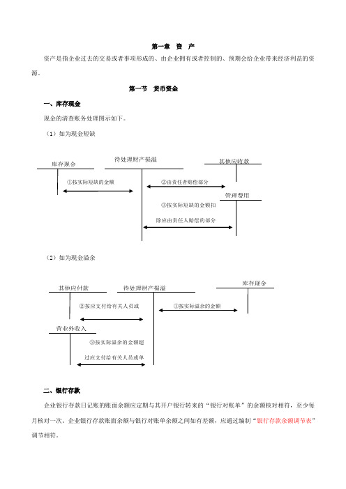 初级会计实务重点内容笔记总结