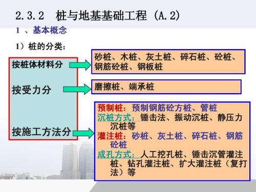 桩与地基基础工程(概预算基础知识,值得拥有!)