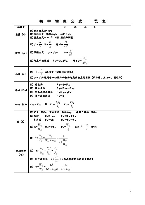 初中物理公式汇总一览表