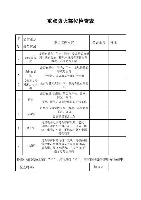 重点防火部位检查表