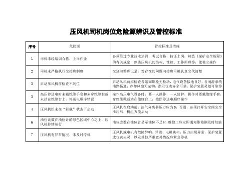 压风机司机危险源辨识及管控标准