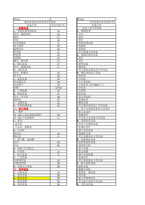 机器设备使用年限资料