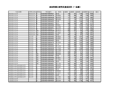 东北师范大学外国语学院2019年硕士研究生复试名单(一志愿)