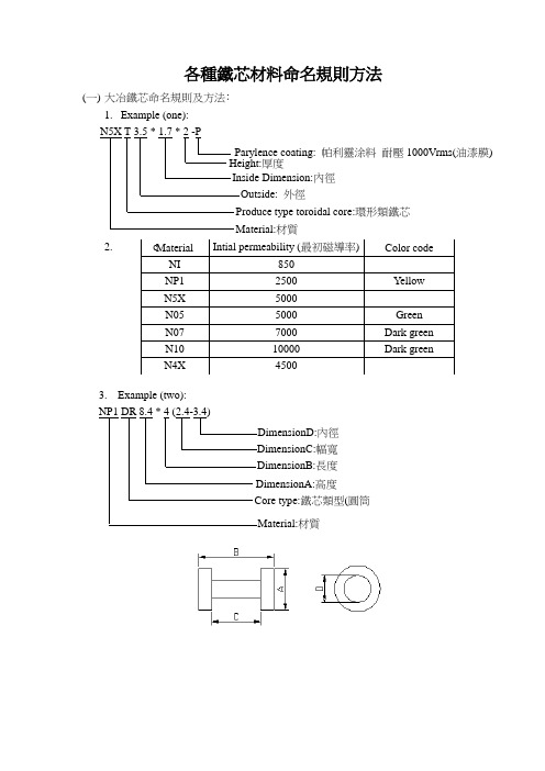 各种铁芯材料命名规则
