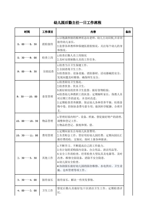 幼儿园后勤主任一日工作流程