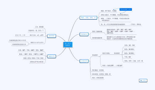 青岛版数学四年级上册第二单元线和角思维导图