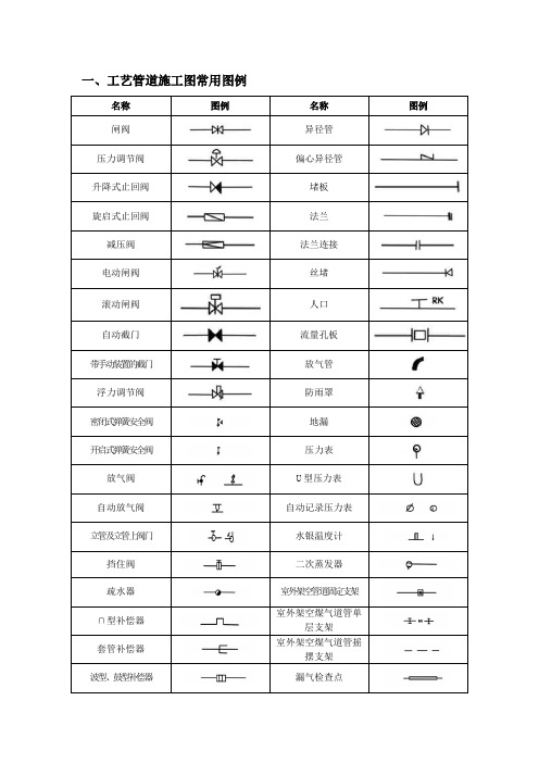 给排水、暖通、空调、消防施工图全部图例大全