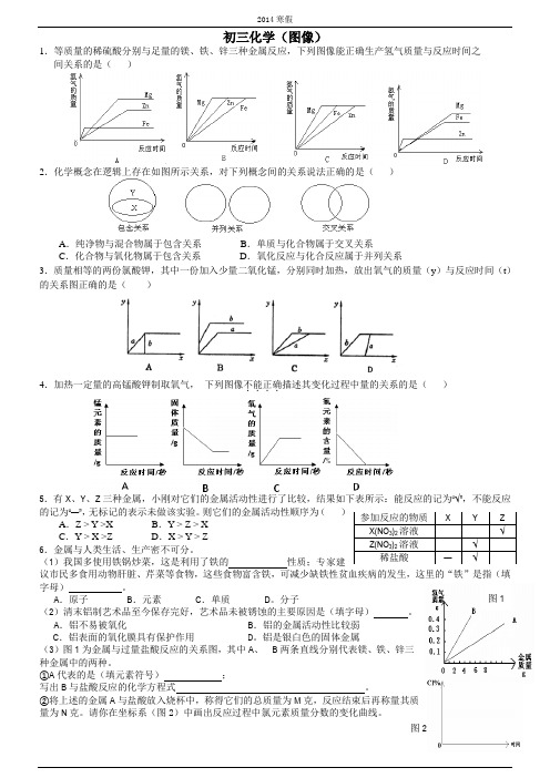 初三化学图像题专题