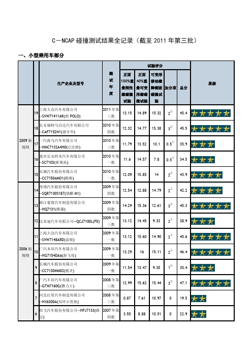 C-NCAP碰撞测试结果全记录(截至2011年第三批)