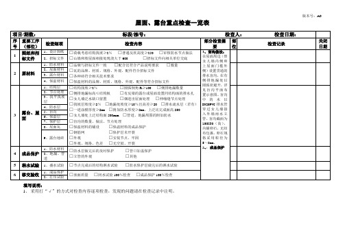 屋面、露台重点检查一览表