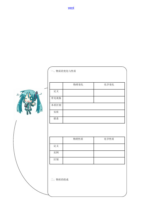 初三化学基本概念和原理