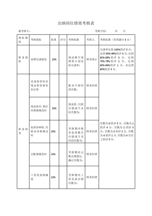 出纳岗位绩效考核表