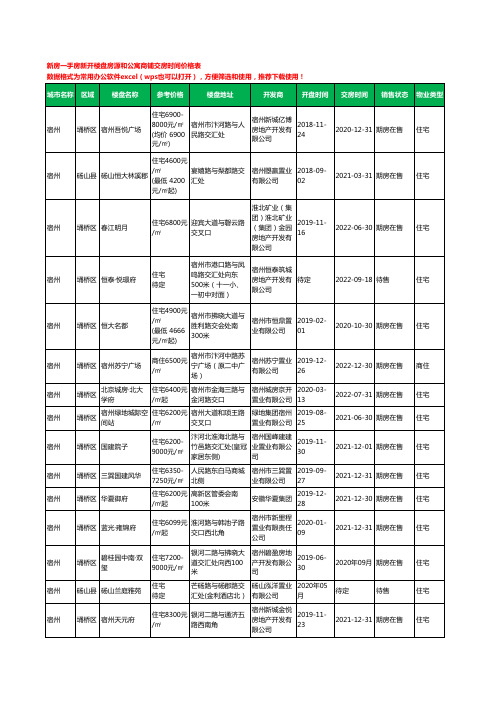 宿州新房一手房新开楼盘房源和公寓商铺交房时间价格表127个(2020年新版)