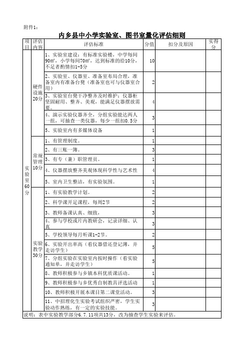 内乡县中小学实验室图书室量化评估细则