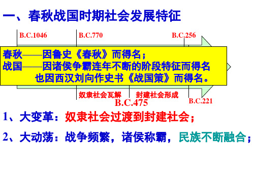 高三历史 春秋战国2 精品PPT课件