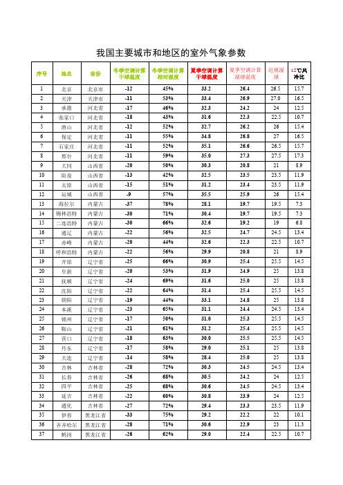 全国主要城市室外气象参数表