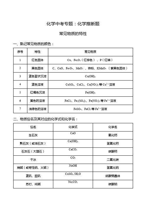 化学中考满分必备：化学推断题(含考点总结、常见化学方程式)