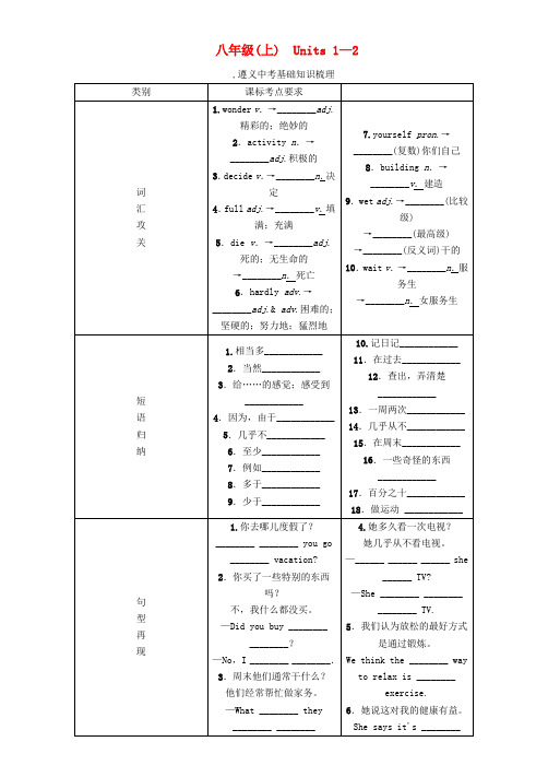 中考命题研究(遵义)2020中考英语 第一部分 教材知识研究 八上 Units 1-2练习(无答案)