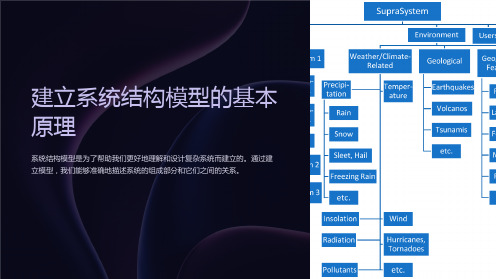 建立系统结构模型的基本原理