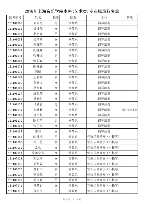 2018年上海音乐学院本科(艺术类)专业拟录取名单